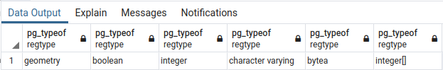 Null can be cast to literally any type in the database