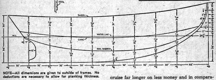 Visual offsets table for the boat’s profile view inimperial units. These were converted to metric on separate sheet beforehand.Cropped from the original plans.
